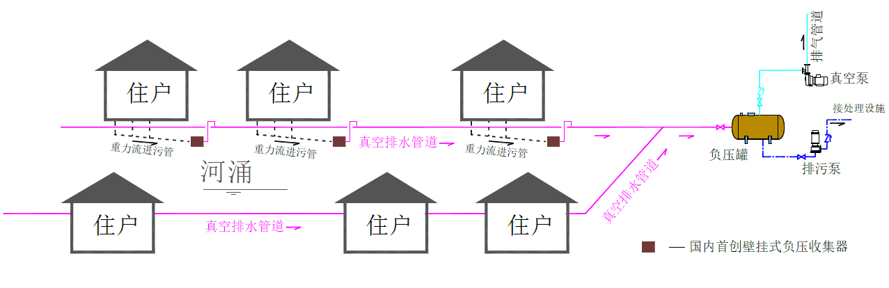 岸邊截污5.png
